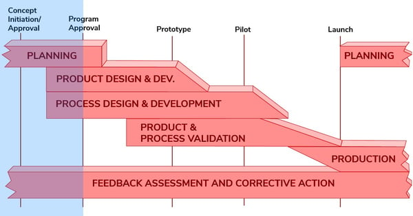 APQP Explained: 2021 Guide