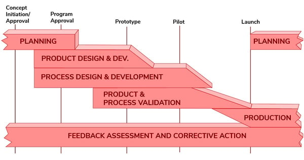 APQP Explained: 2023 Guide