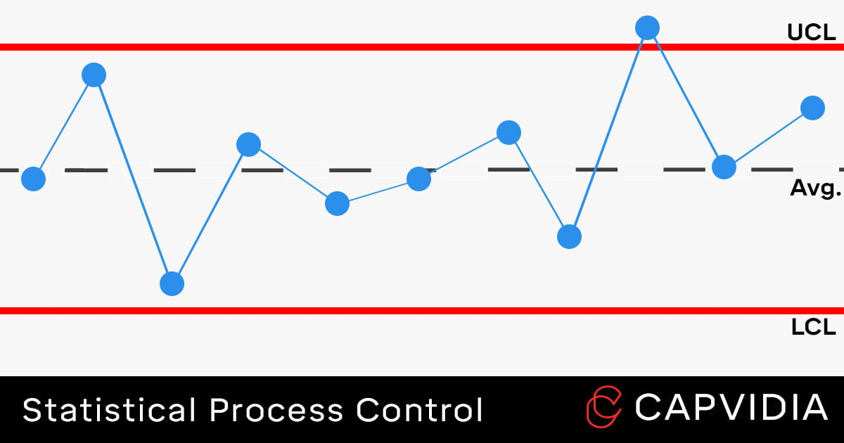 SPC Explained: 2023 Guide